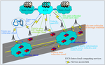 Cloud Computing and Application Offloading for Vehicular Networks